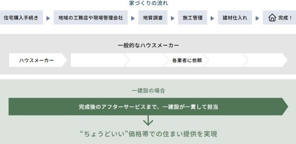 大垣市三本木２丁目の新築一戸建