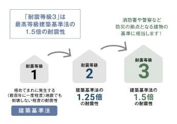 大垣市三本木２丁目の新築一戸建
