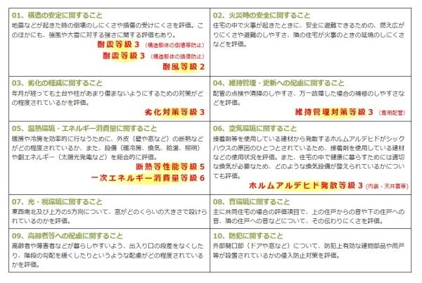 瑞穂市野田新田の新築一戸建