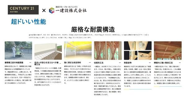 大垣市中野町１丁目の新築一戸建