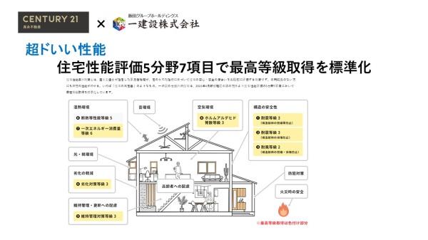 大垣市開発町１丁目の新築一戸建