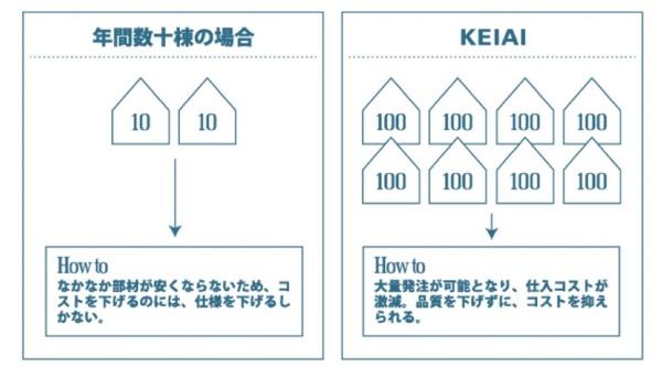 ケイアイプリズマひたちなか市足崎10期　3号棟