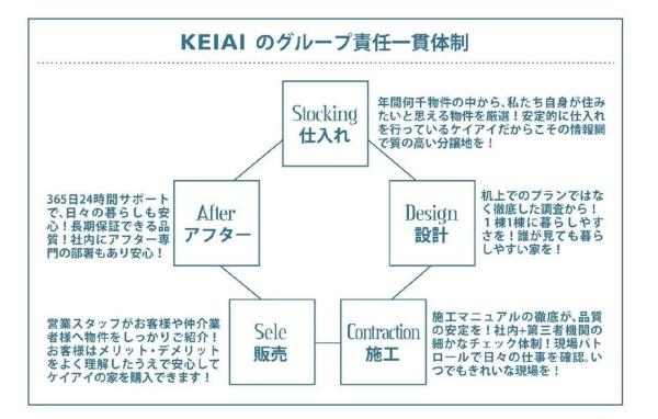 ケイアイエルデ　笠間市笠間1期　3号棟