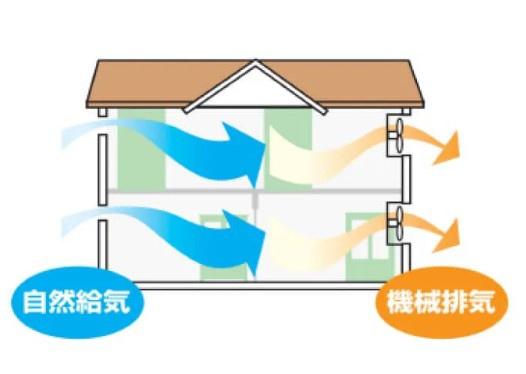 ケイアイテラス　日立市森山町1期　全1棟