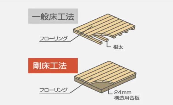 ケイアイグレース　ひたちなか市足崎1期　4号棟