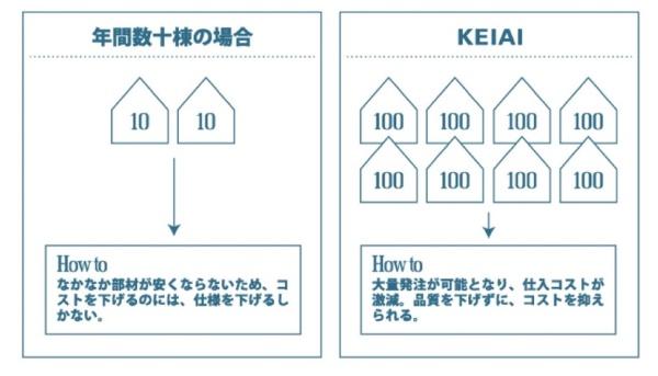 ケイアイリガーレ　ひたちなか市市毛4期　2号棟
