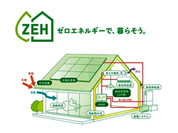 尼崎市西難波町1丁目新築戸建て