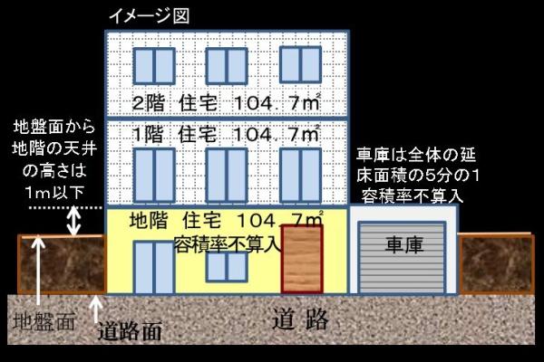 港北区篠原町