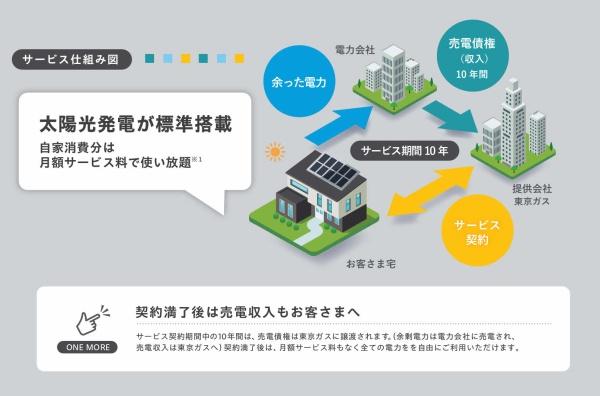 横浜市磯子区洋光台６丁目の新築一戸建