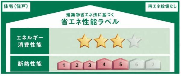 横浜市栄区庄戸３丁目の新築一戸建