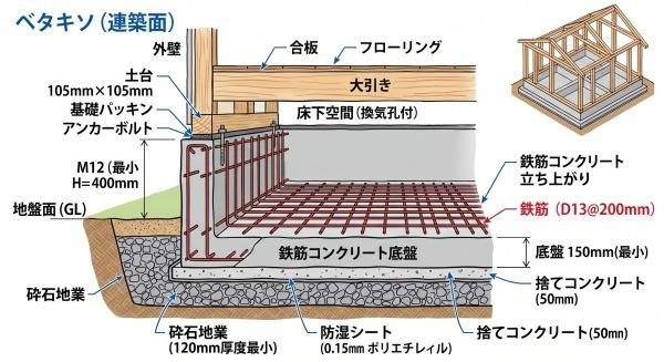 横浜市鶴見区北寺尾６丁目の新築一戸建