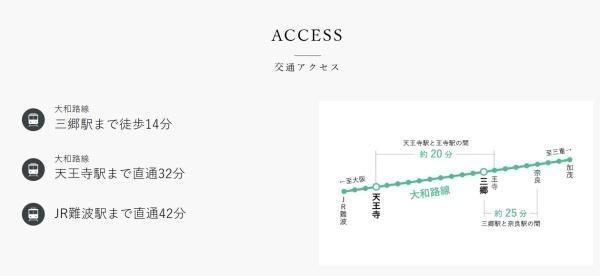 生駒郡三郷町立野北２丁目の土地