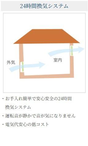 新築一戸建