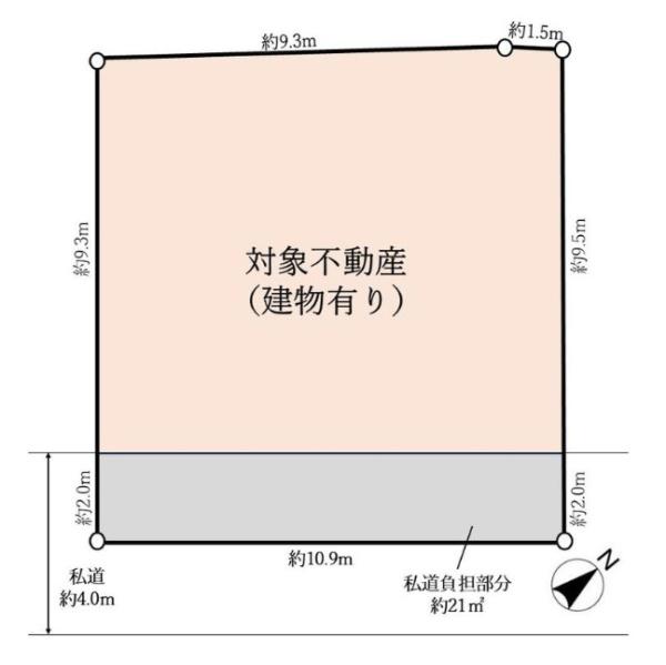 土地