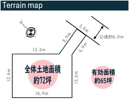 土地