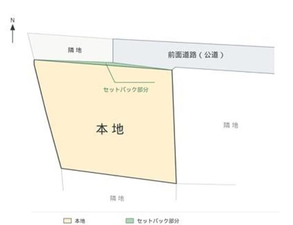 土地