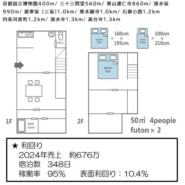 京都市東山区蛭子町北組の中古一戸建