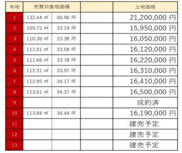 京都市伏見区羽束師鴨川町の売土地