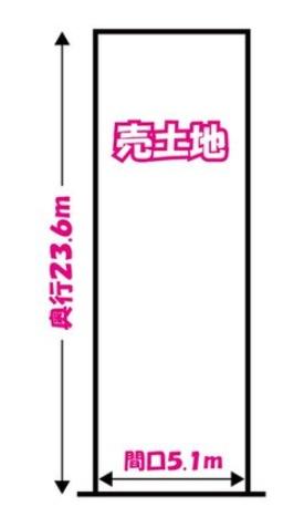 京都市伏見区日野野色町の売土地
