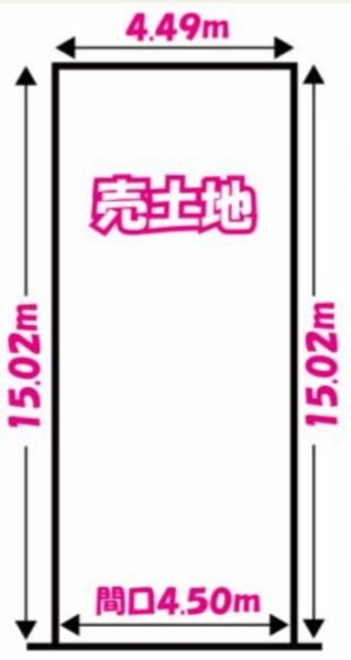 京都市伏見区醍醐御霊ケ下町の売土地