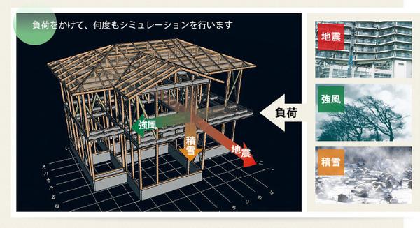 千葉市中央区大森町の土地