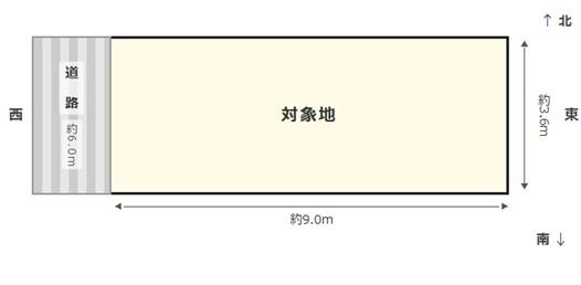 宇治市六地蔵紺屋町の売土地