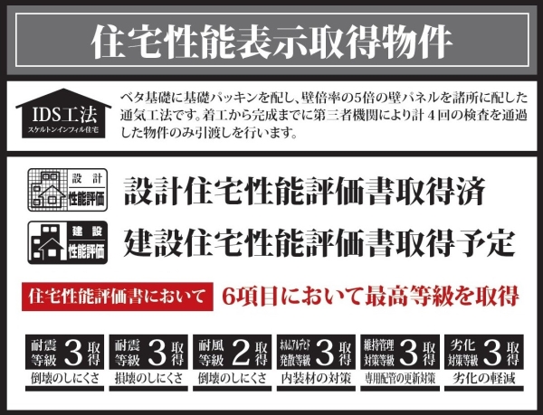 横浜市保土ケ谷区法泉２丁目　新築一戸建て