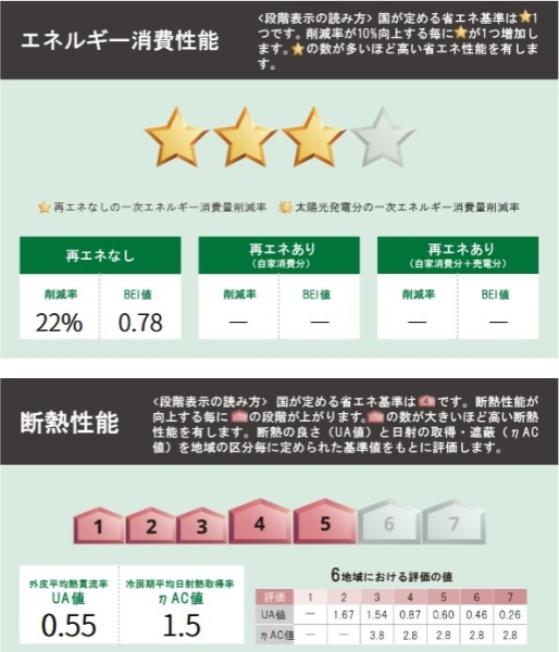 大和市南林間7丁目　新築戸建