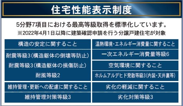 福岡市東区舞松原６丁目の新築一戸建