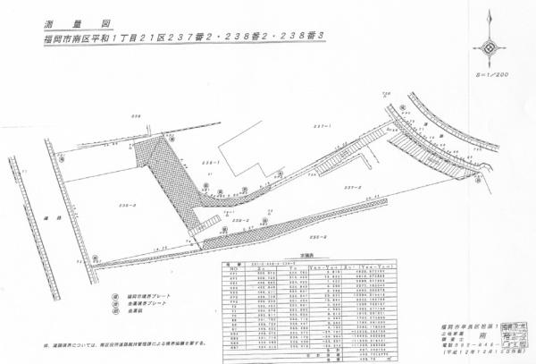売地　福岡市南区平和１丁目
