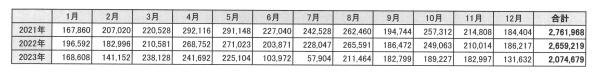 田主丸町秋成1242番３、1242番11