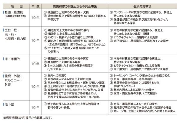 春日井市高蔵寺町６丁目の新築一戸建