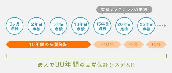 春日井市高森台７丁目の新築一戸建