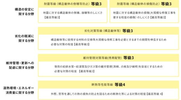 多治見市美坂町７丁目の新築一戸建