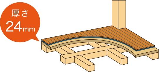 小牧市大字舟津の新築一戸建