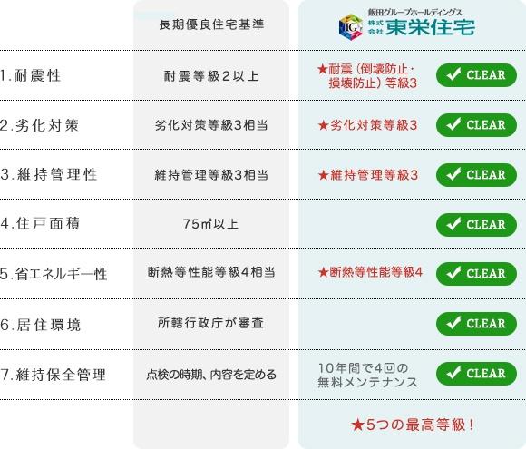 小牧市藤島２丁目の新築一戸建
