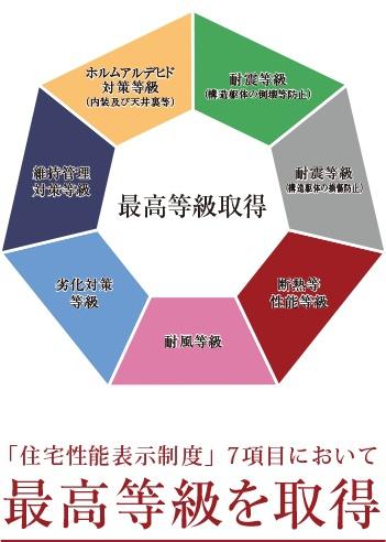名古屋市守山区大字上志段味字蟻塚の新築一戸建