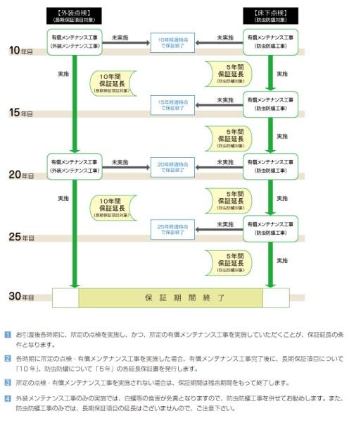 春日井市白山町６丁目の新築一戸建