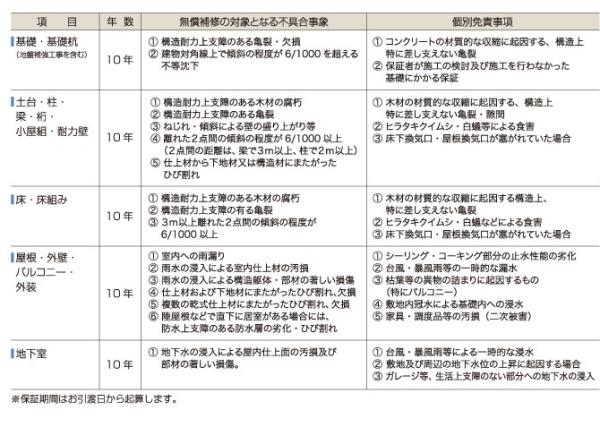 春日井市白山町６丁目の新築一戸建