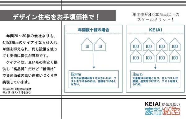 春日井市高座台４丁目の新築一戸建