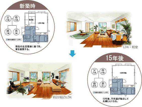 春日井市上田楽町の新築一戸建