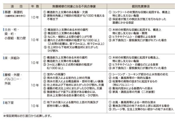 春日井市上田楽町の新築一戸建