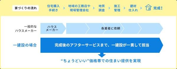 北名古屋市熊之庄屋形の新築一戸建