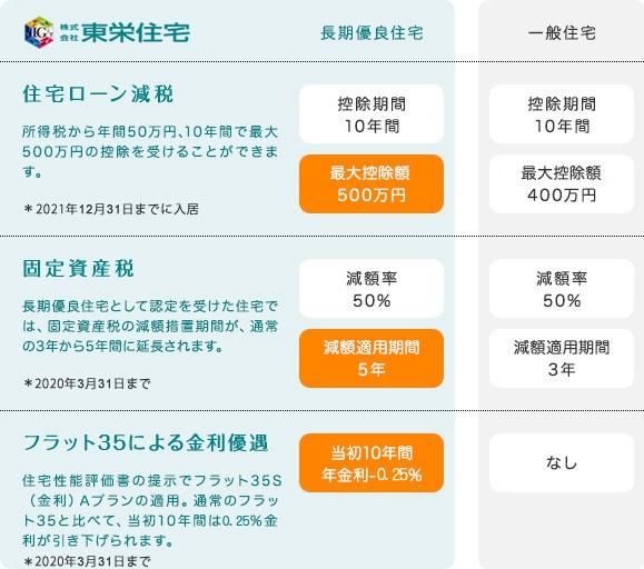 春日井市花長町１丁目の新築一戸建