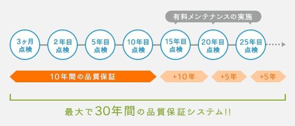 春日井市花長町１丁目の新築一戸建