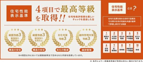 北名古屋市熊之庄山の前の新築一戸建