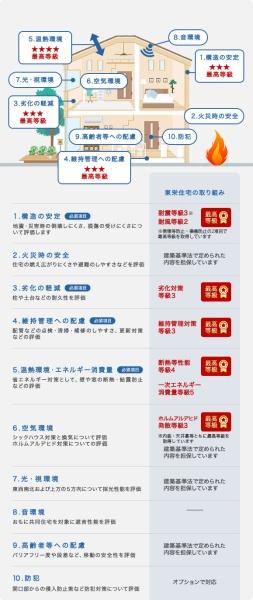 北名古屋市熊之庄城ノ屋敷の新築一戸建