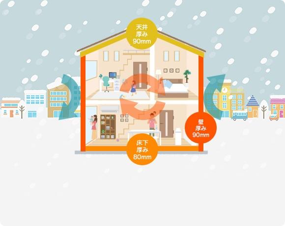 北名古屋市熊之庄城ノ屋敷の新築一戸建