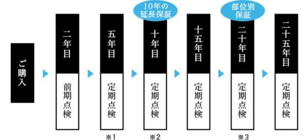 春日井市上条町３丁目の新築一戸建