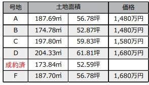 神戸市北区上津台４丁目の売土地